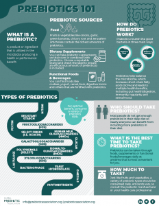 GPA prebiotics101